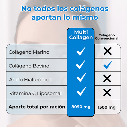 Multi Colágeno | Cuida piel, cabello y articulaciones